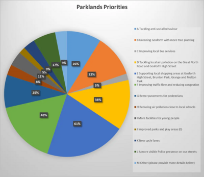 Beyond Covid - Parklands