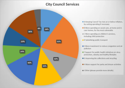 Beyond Covid - City Council