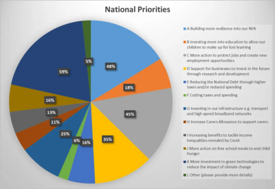 Beyond Covid - National