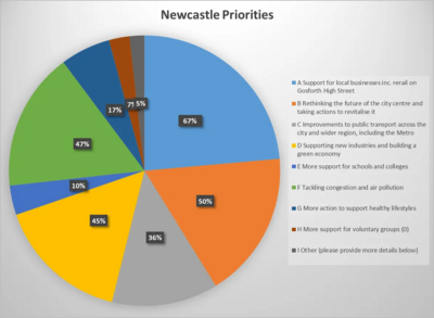 Beyond Covid - Newcastle